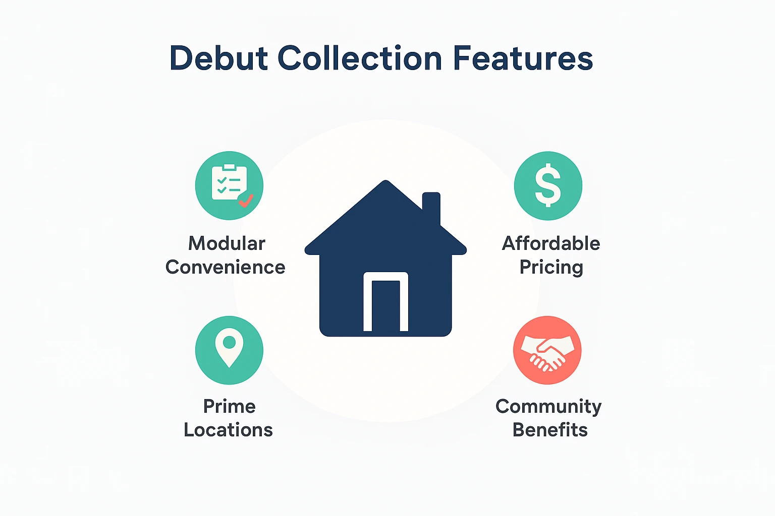 This visual highlights the core features of Architerra's Debut Collection tailored to first-time buyers in Spokane, emphasizing affordability, buyer-friendly design, and community integration.